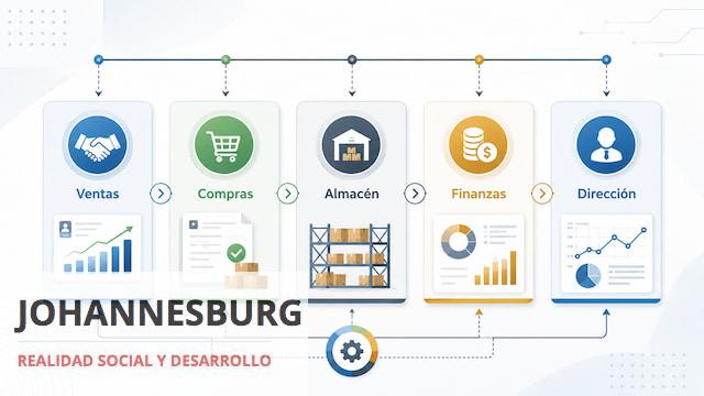 Procesos empresariales conectados mediante un sistema ERP